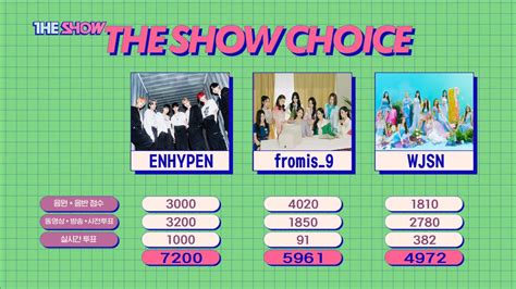KPOP Music Show Analysis (@KshowAnalysis) Twitter Tweets • .